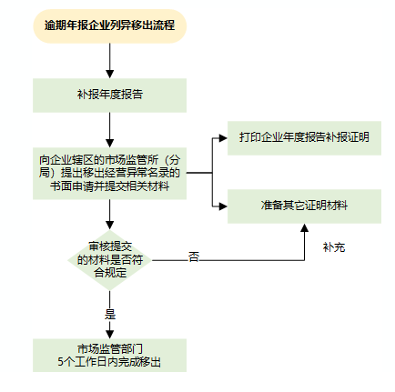 http://lpsp-cms-temp.oss-cn-shanghai.aliyuncs.com/52E70BC7CAF04716A8D565823F749945