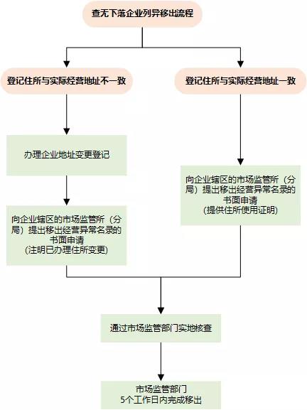 http://lpsp-cms-temp.oss-cn-shanghai.aliyuncs.com/5B079FC71DEA44E79B9C37F5CE4077E5